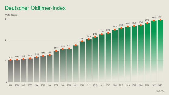 Oldtimer%20Index%20-%20Preisentwicklung.jpg