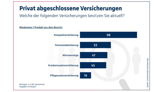 Continentale Studie ~ Versicherungen.jpg