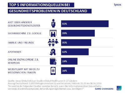Ipsos-PI_Healthcare_Sources-telemedicine_August2018.jpg