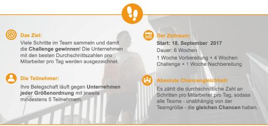 Die Corporate Health Challenge auf einen Blick