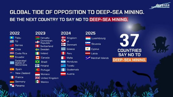 37-Länder-gegen-Tiefseebergbau-50-1200x675px.jpg