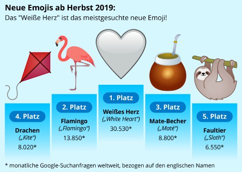 beliebteste-neue-emojis-top-5.png