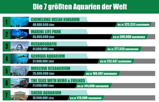 aquarien-infografik-1024x724ob.jpg