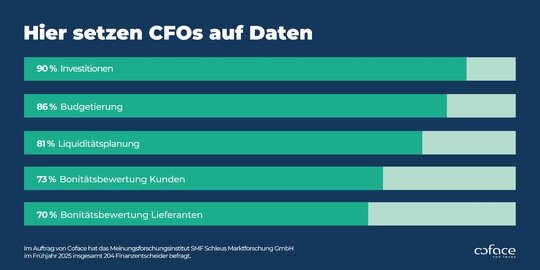 25-07_Coface%20CFO-Stu~uf%20Daten%20setzen.jpg
