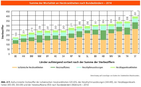 herzkrankheiten-sterblichkeit-2-2017.jpg