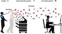 Viele Pollen mehr Corona? - Corona nutzt auch ultrafeine Partikel aus Laserdruckern - Saubere Luft reduziert das Risiko!