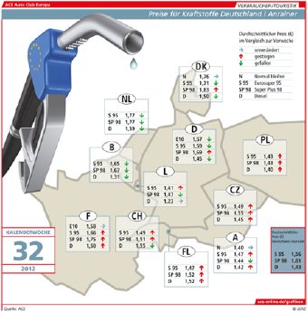 EU_Benzinpreise_KW32.jpg