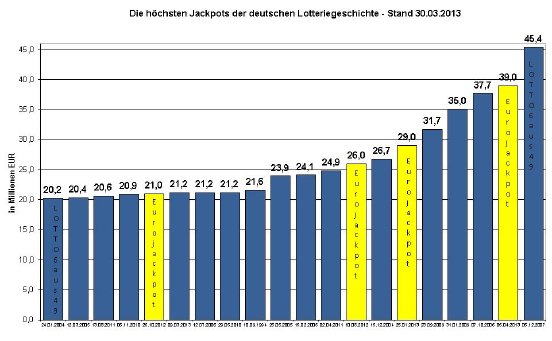 130330Die 20 hoechsten Jackpots in Deutschland - V3 - Aktualisierung Kem.jpg