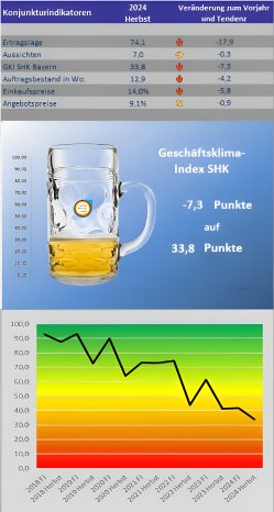 PM_GKI_Herbst2024_Grafik.jpeg