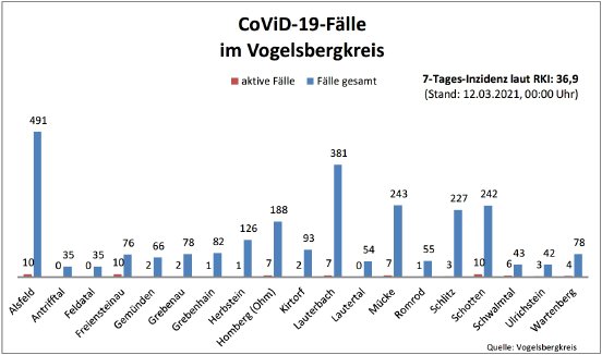 210312_Übersicht I CoViD-19.JPG