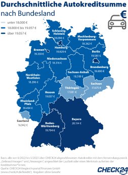 2023-07-27_CHECK24_Grafik_Autokreditsumme_Bundesländer.jpg