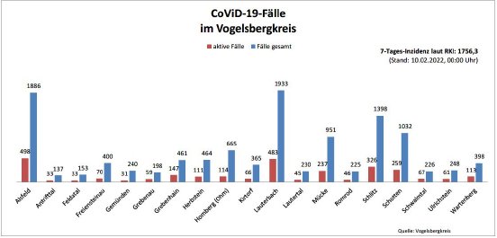 220210_CovidVB_Balkendiagramm.jpg