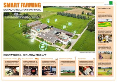 Die Landwirtschaft wird immer "smarter"