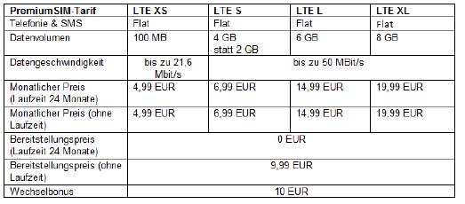 Tarifübersicht PremiumSIM