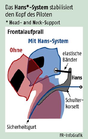 HANS-System.jpg