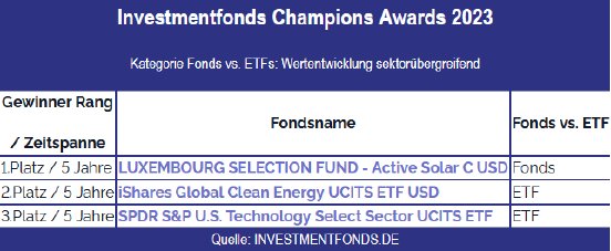 champion-award-5-Jahre-investmentfonds-de.png