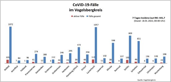 220118_CovidVB_Balkendiagramm.jpg