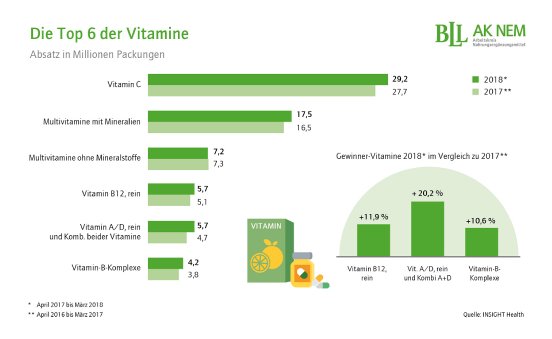 Grafik-Top6-Vitamine.jpg