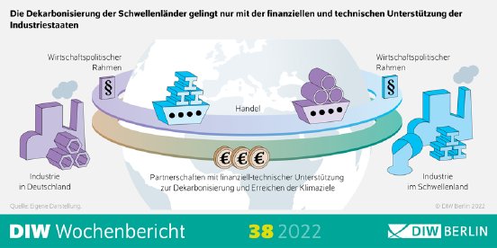 WB38-2022-Klimakooperationen_Infografik.png.609316.png
