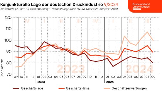 2024-09-26_BVDM Geschäftsklima_Web.png