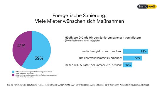 2024_11_19_Grafik_Umfrage_Mieter_Sanierung.jpg