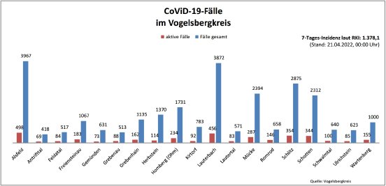 220421_CovidVB_Balkendiagramm.jpg
