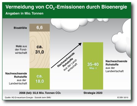 Vermeidung von CO2_F.jpg