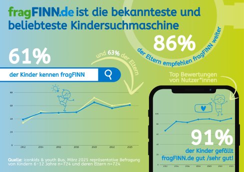 Infografik_Pressemitteilung_Steigende_Nachfrage%20an%20digitalen%20Schutzr%C3%83%C2%A4umen_.png