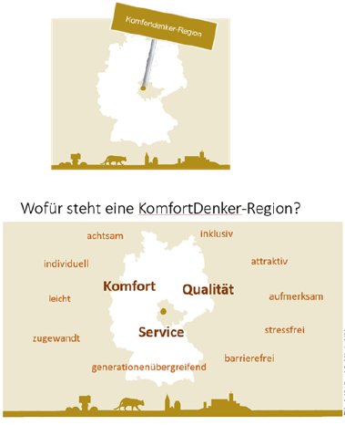 (3) Abbildung_Verortung und Inhalte_KomfortDenker-Region.png