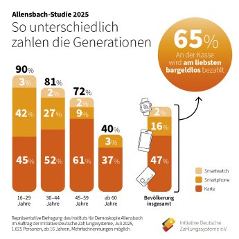 Infografik_Allensbach-Studie IDZ.jpg