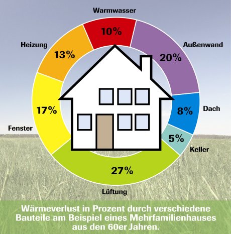 5-INTHERMO-Grafik_Waermeverlustquellen_Mauerwerksbau.jpg