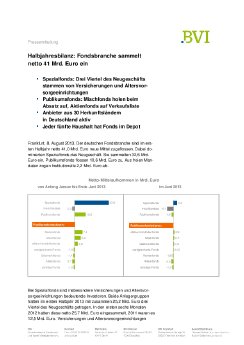 2013_08_08_Presseinfo_Investmentstatistik_Halbjahr_Internet.pdf