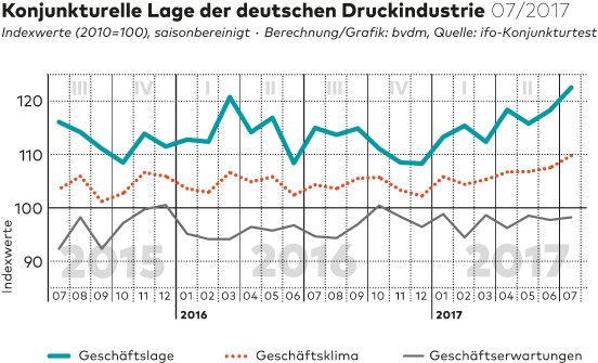 Geschaeftsklima_print.jpg