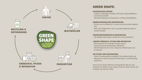 Infografik_greenshape_DE-2021.jpg