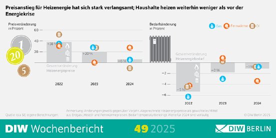 WB49-2025_Waermemonitor-Infografik.png