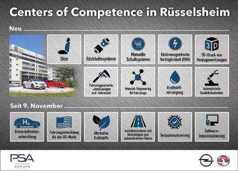 Opel-Centers-of-Competence-DE-502720.jpg