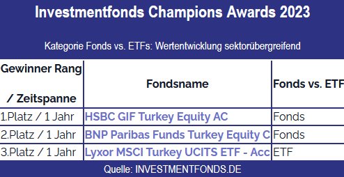 champion-award-1-Jahr-investmentfonds-de.png