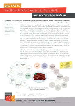 BRS Fact Rindfleisch liefert wertvolle Nährstoffe.pdf