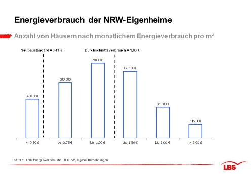 Energieverbrauch der NRW-Eigenheime.jpg