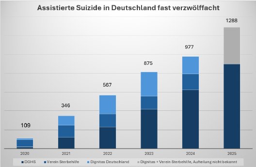 assistierte Suizide.png