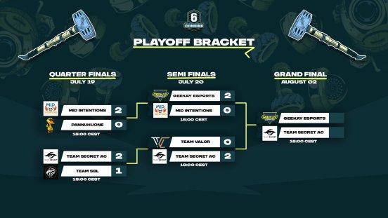 PlayOff_Bracket_Ergebnisse.jpg