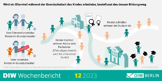 WB12-2022-Bildung-Infografik.png.615109.png