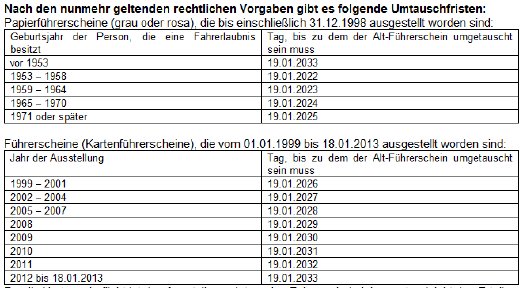 Nach den nunmehr geltenden rechtlichen Vorgaben gibt es folgende Umtauschfristen