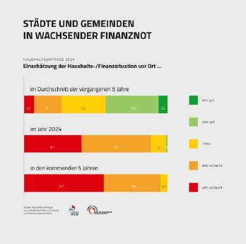 csm_gemeinsame_Finanzenumfrage-2024_1_648aa27ae2.jpg