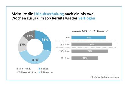 Grafik 1