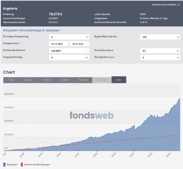 Sparplan iShares MSCI World UCITS ETF  ISIN IE00B0M62Q58.png