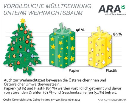 ARA Grafik Weihnachtsverpackungen.jpg