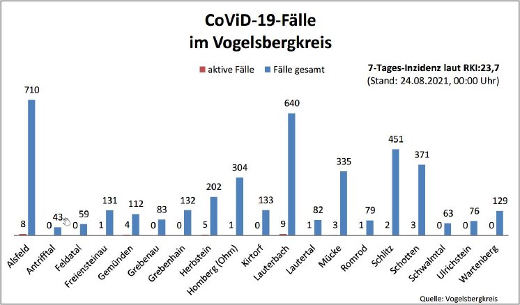 210824_CovidVB_Balkendiagramm.jpg