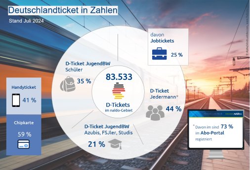 Infografik D-Ticket Juli 2024.png