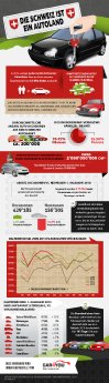 Die Schweiz ein Autoland_Infografik_car4you.ch.jpg